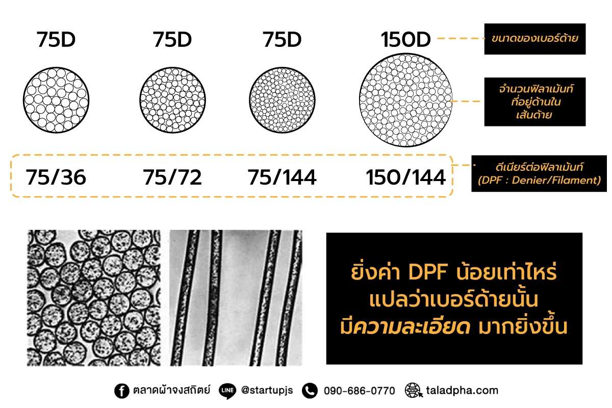 โครงสร้างภายในของผ้าไมโคร